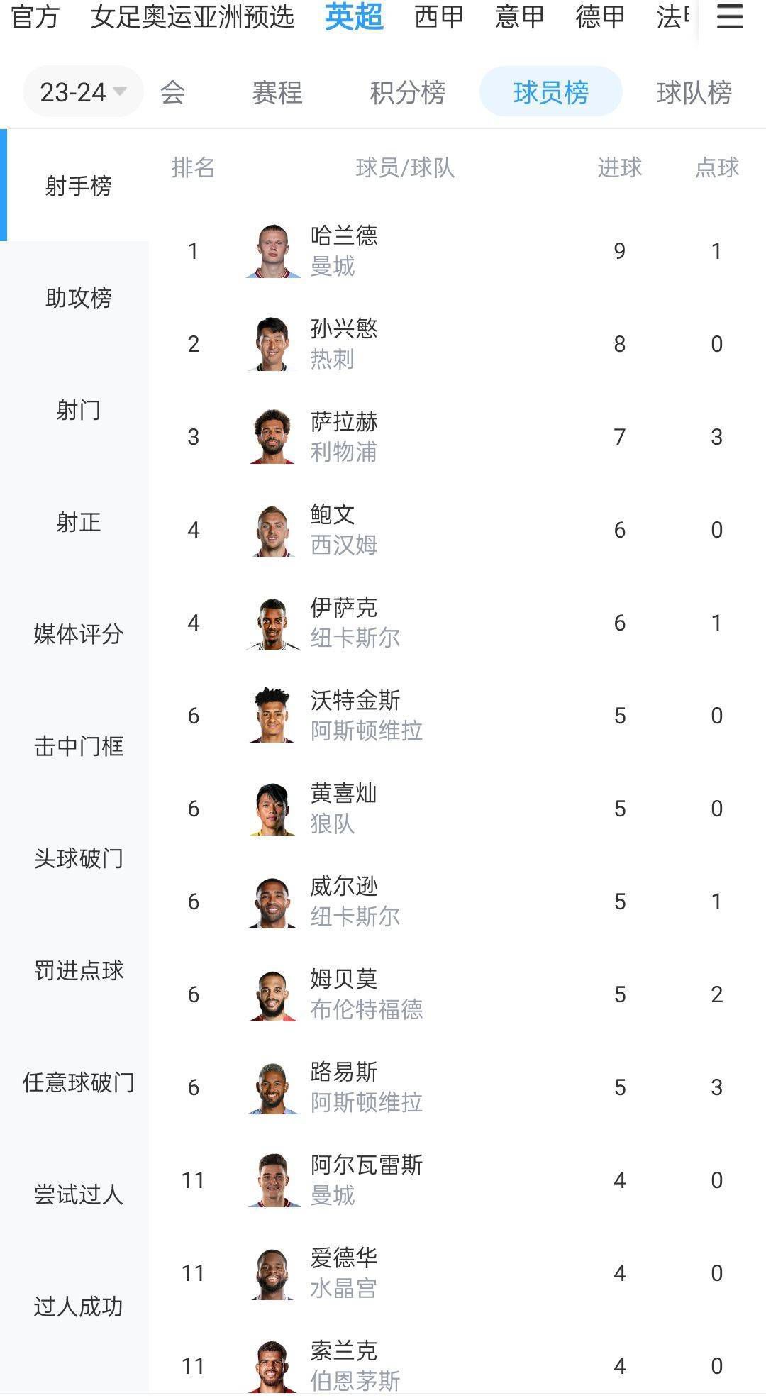 推荐：利物浦（-2.5）墨联：普埃布拉VS塔格雷斯时间：2023-12-1 09:10普埃布拉上场比赛在客场2-1力克蓝十字，球队近期豪取三连胜且连续4场比赛保持不败，近况值得肯定。